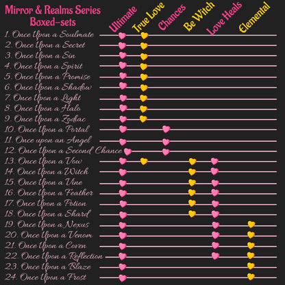 Mirror & Realms BE WITCH - 6 E-books
